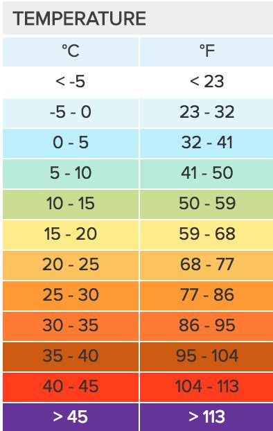 Cherrybrook Forecast